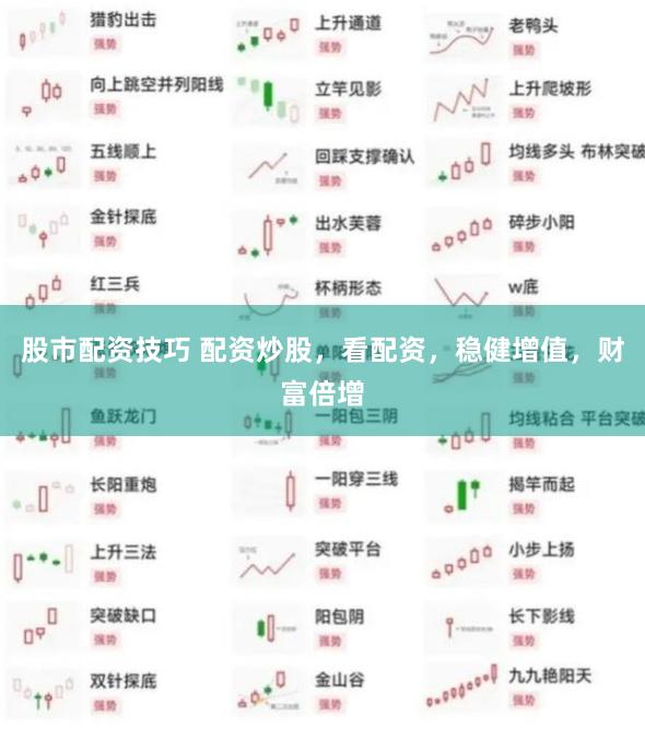 股市配資技巧 配資炒股，看配資，穩健增值，財富倍增